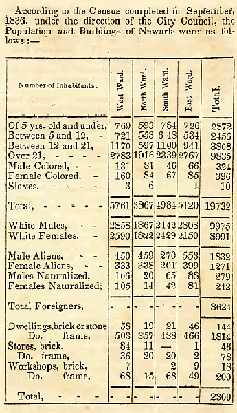 1836 Newark City Directory
